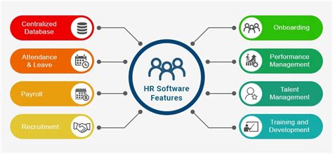 HRMS Software .